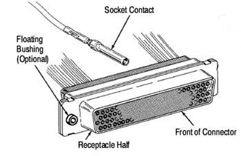 SUB-D CONNECTOR/78 pin, female, wire mounting. Cadmium plated. Includes: 78 ea. M39029/57-354 sockets and 1 ea. 204520-2 connector.