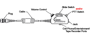 SWITCH and CABLE ASSEMBLY/Black case with large clothing clip, TJT-120 jack, momentary lock ICS key switch, PTT (push-to-talk) transmit key, 3' coil cable with MS3116F10-6P type plug.